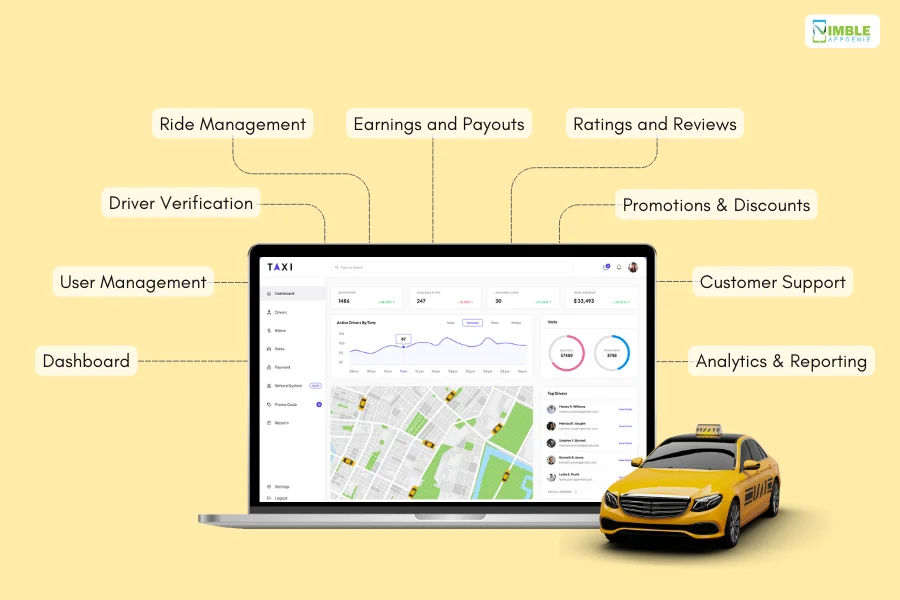 Admin Panel features an app like uber 