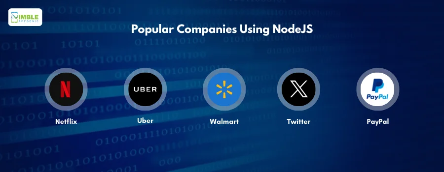 Popular companies Using NodeJS