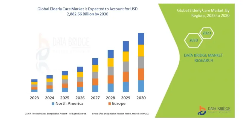 Senior Care App Market Overview