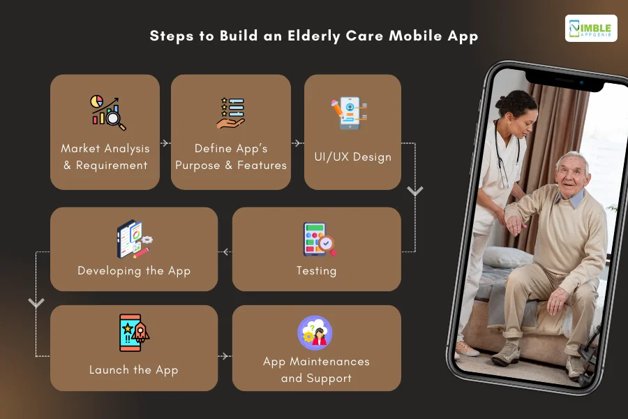 Steps to Build an Elderly Care Mobile App