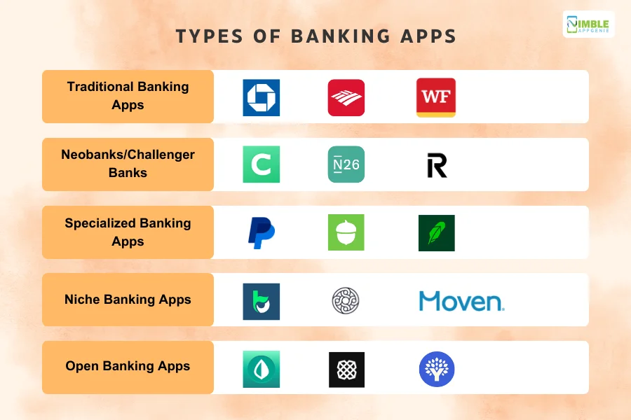Types of Banking Apps