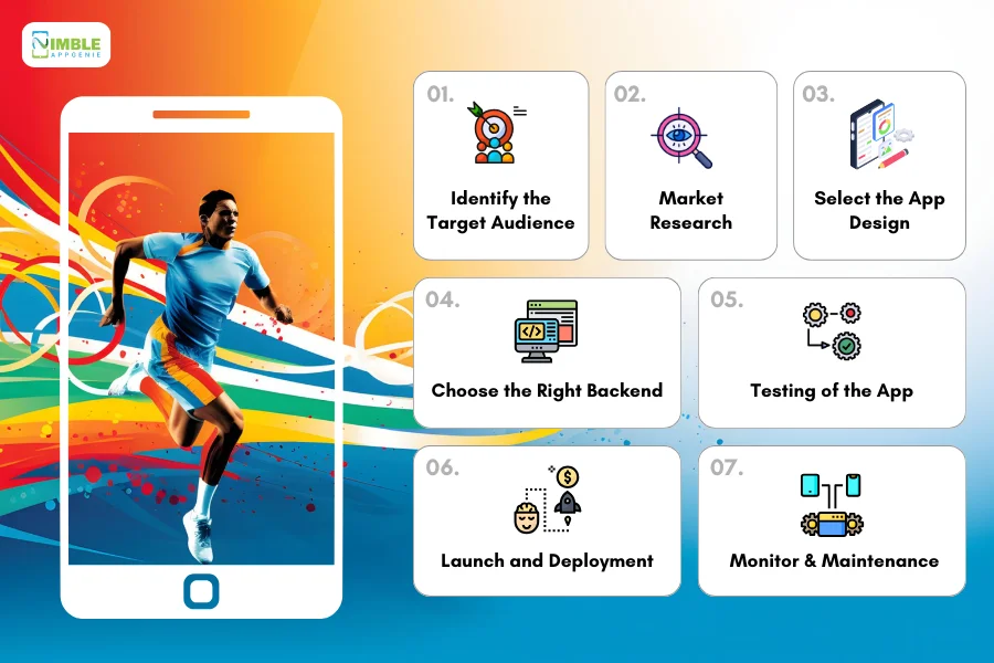 A Complete Development Process of Fantasy Sports Apps