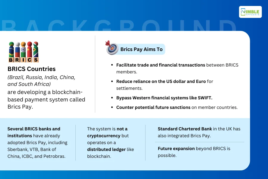 Brics Background