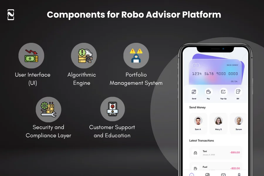 Components of a Robo Advisor Platform
