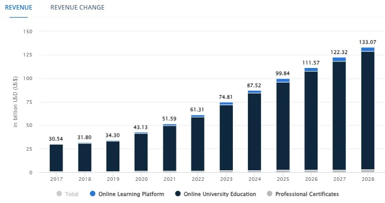 Educational App Stats