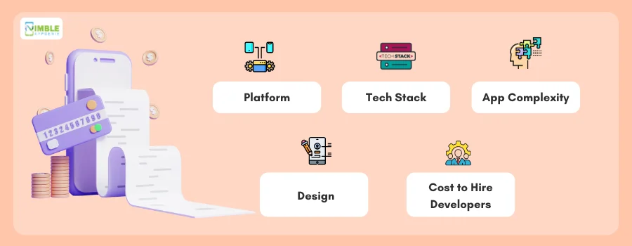 Factors That Affect Venmo Like App Development Cost