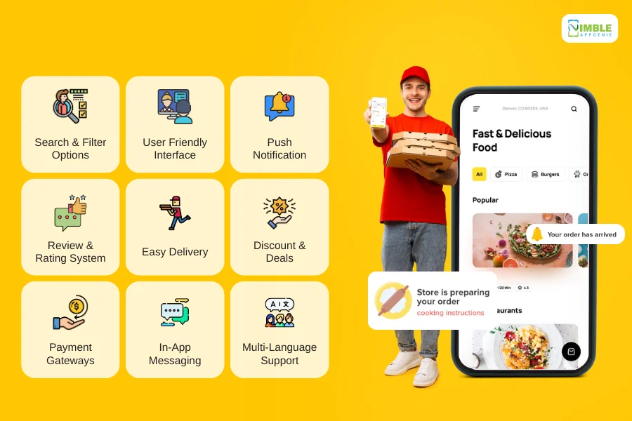 Features of Food Delivery Apps