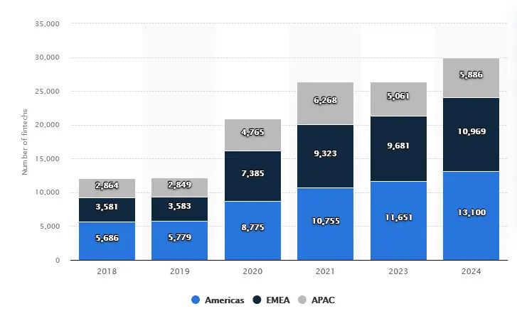 Fintech Boom