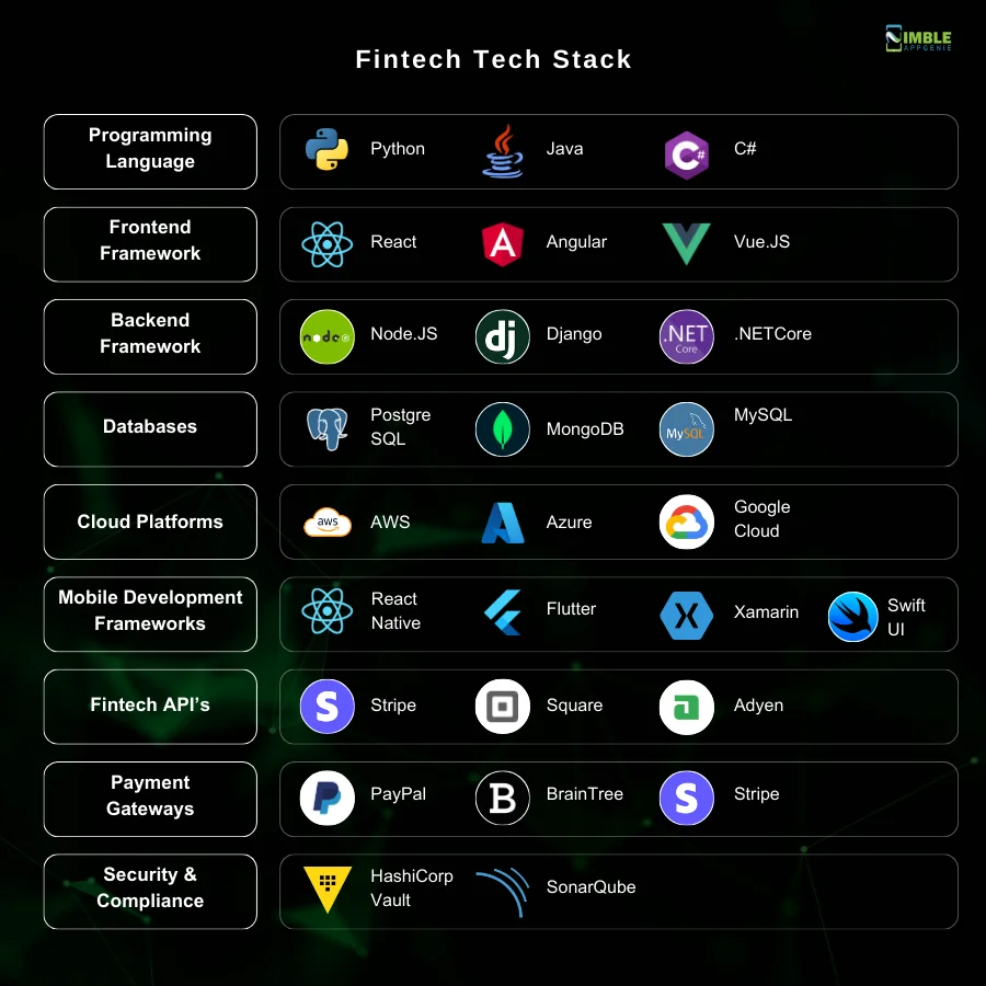 Fintech Tech Stack