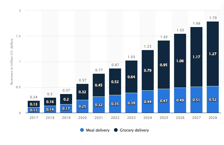 Food Delivery App Market Overview