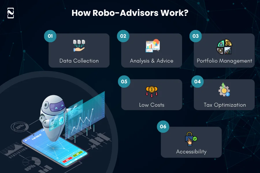 How Robo Advisors Work