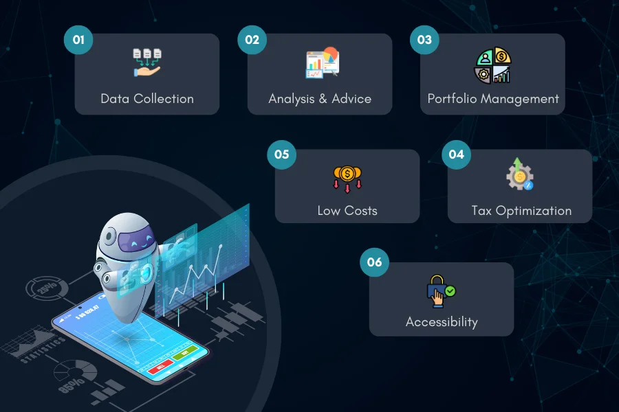 How Robo Advisors Work