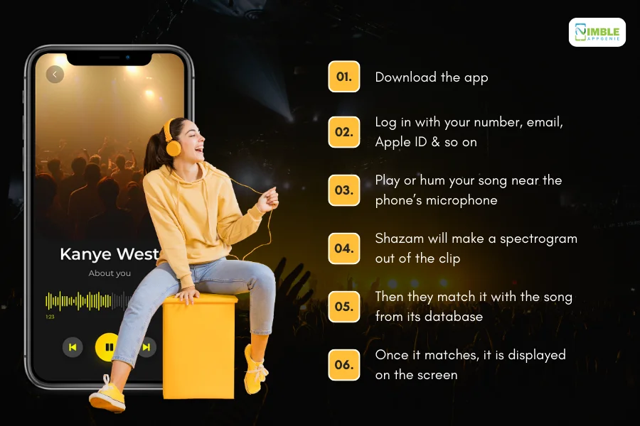 How does a Song Finder App like Shazam Work