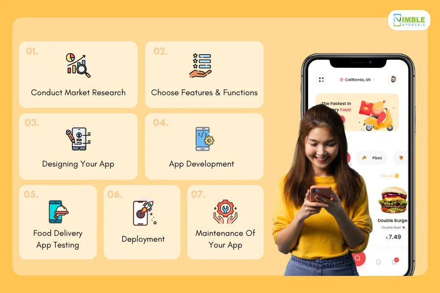 How to Develop A Food Delivery App