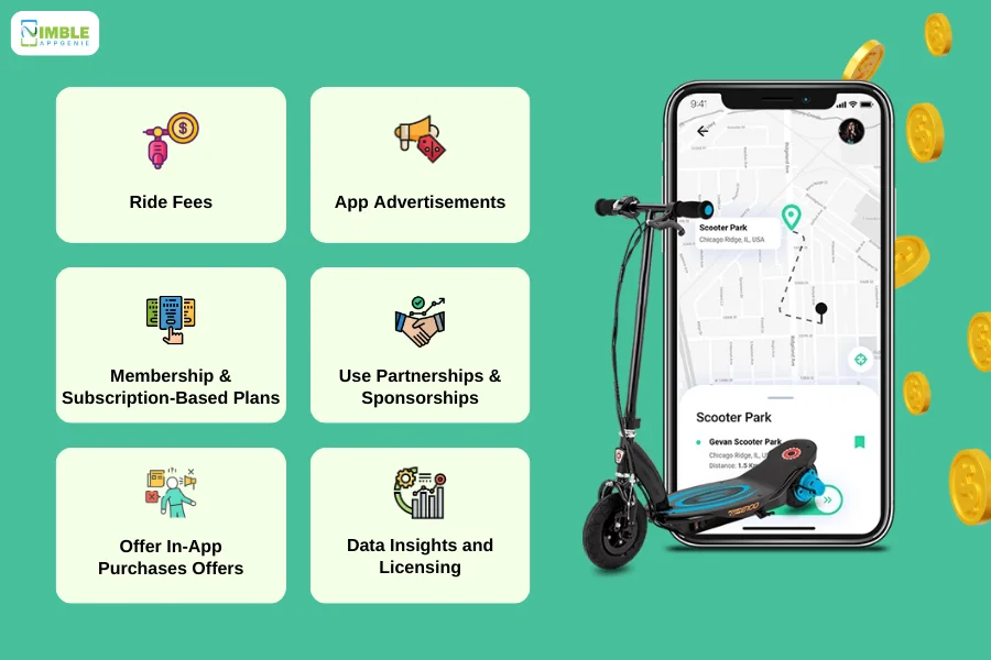 How to Make Money with App like Bird E-Scooter