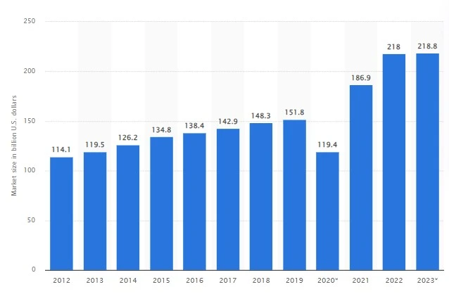 Job Portal Stats