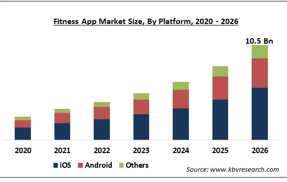 Overview of the Fitness Social App