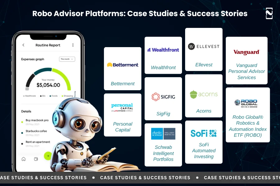 Robo Advisor Platforms_ Case Studies & Success Stories