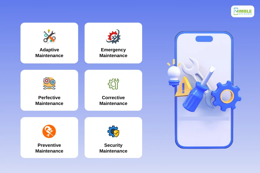 Types of App Maintenance