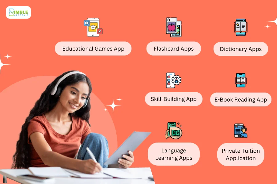 Types of Educational Apps & Cost