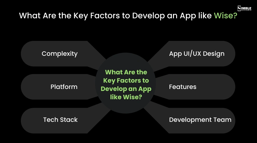 What Are the Key Factors to Develop an App like Wise