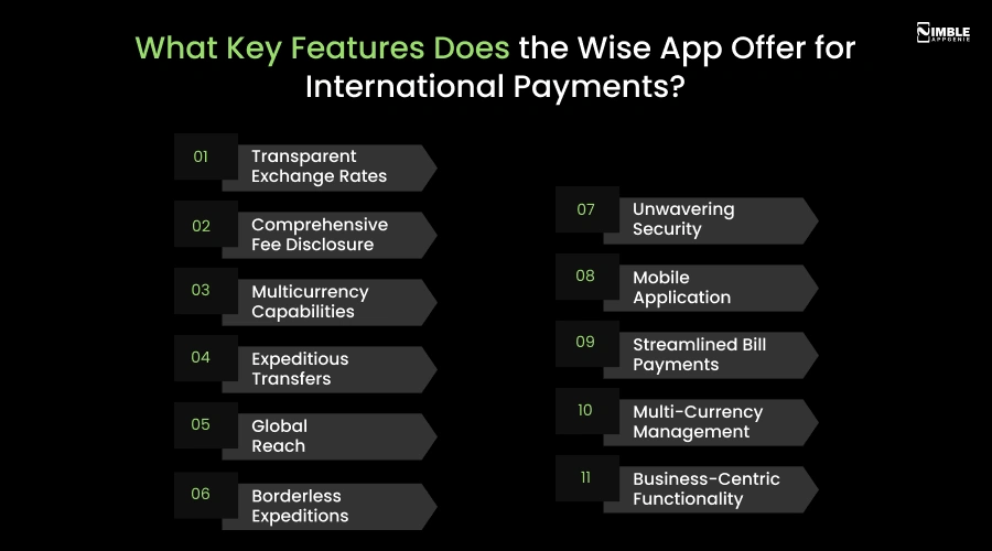 What Key Features Does the Wise App Offer for International Payments