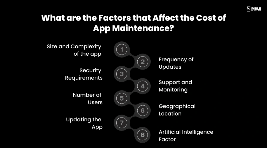 What are the Factors that Affect the Cost of App Maintenance