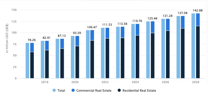 Cost to Develop an App Like Zillow A Most Popular Real Estate App in America