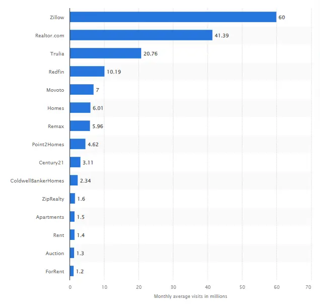 Cost to Develop an App Like Zillow A Most Popular Real Estate App