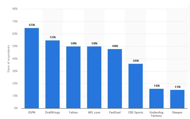 fantasy sports stats