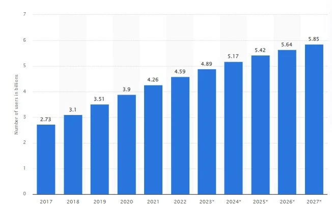 social media app stats