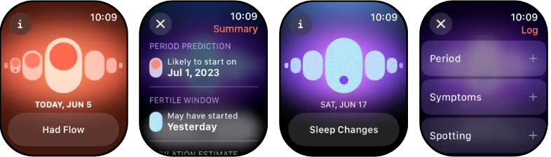 Apple Cycle Tracking