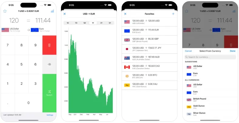 My Currency Converter & Rates