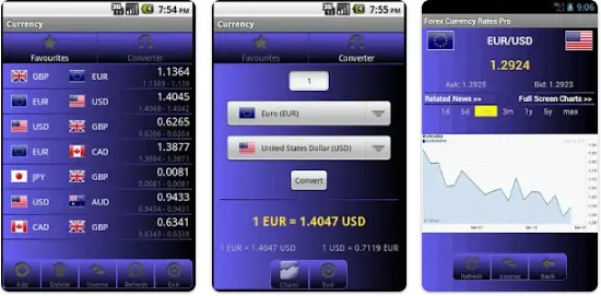 Forex Currency Rates