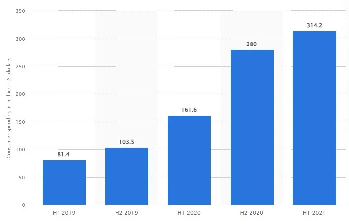 Bigo Live App Stats