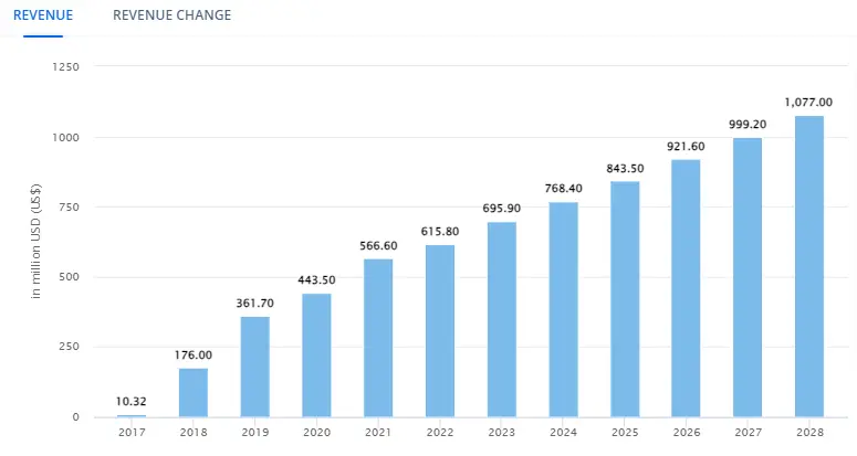 E-Scooter-sharing - United States