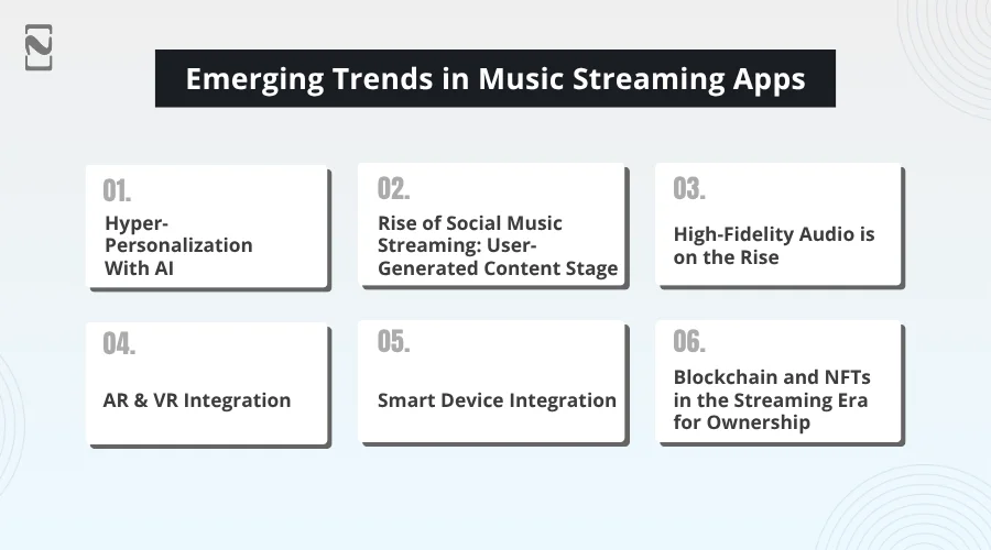 Emerging Trends in Music Streaming Apps
