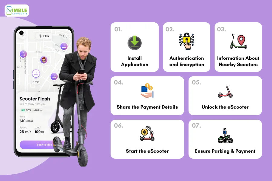 How Does an eScooter App Work
