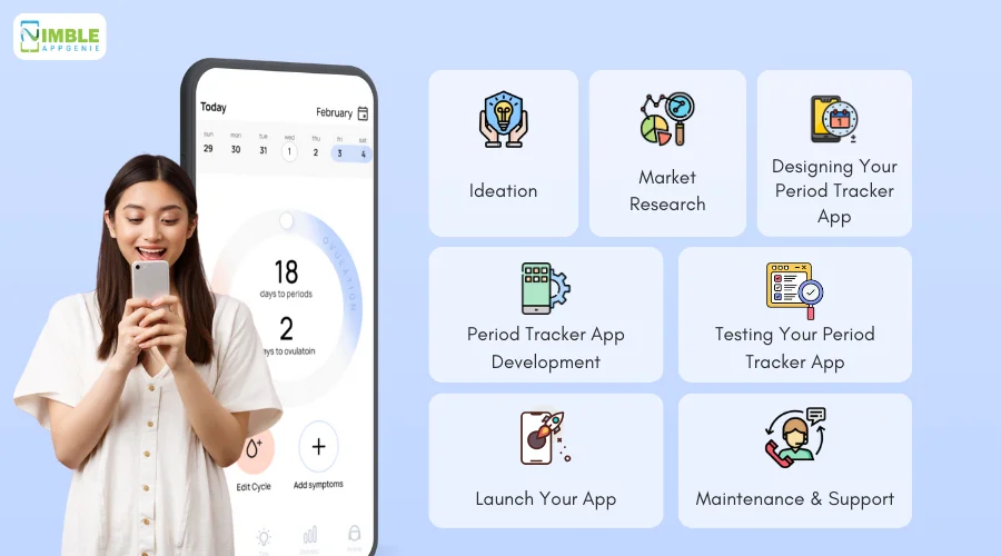 How to Build a Period Tracking App_ Step-by-Step Process