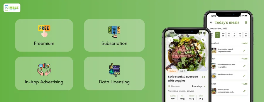 Monetization Models to Utilize in Your Meal Planning App