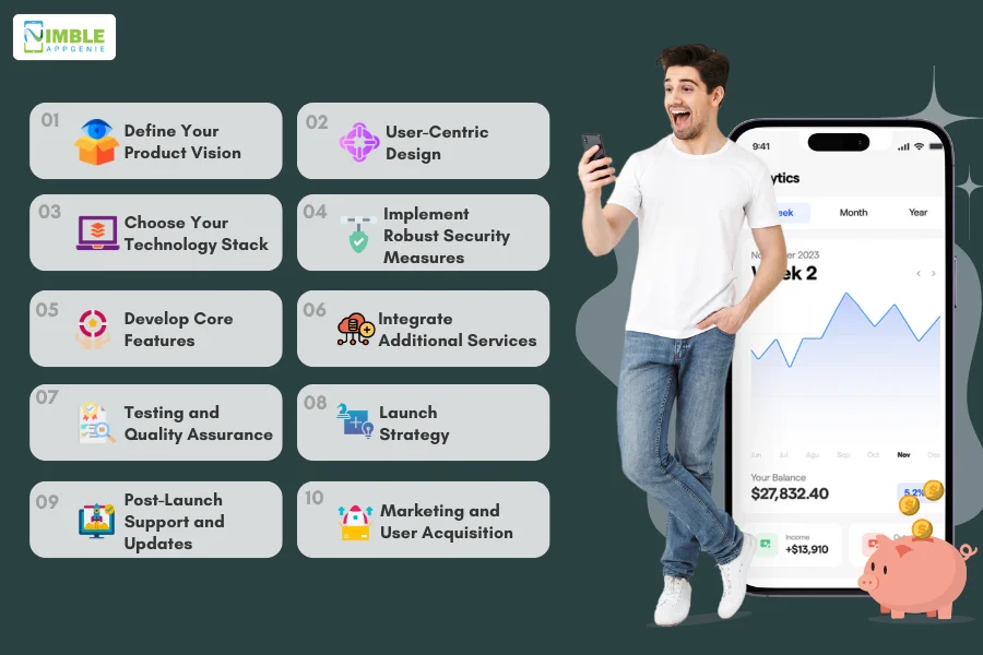 Product_ Steps To Create A Digital Wallet