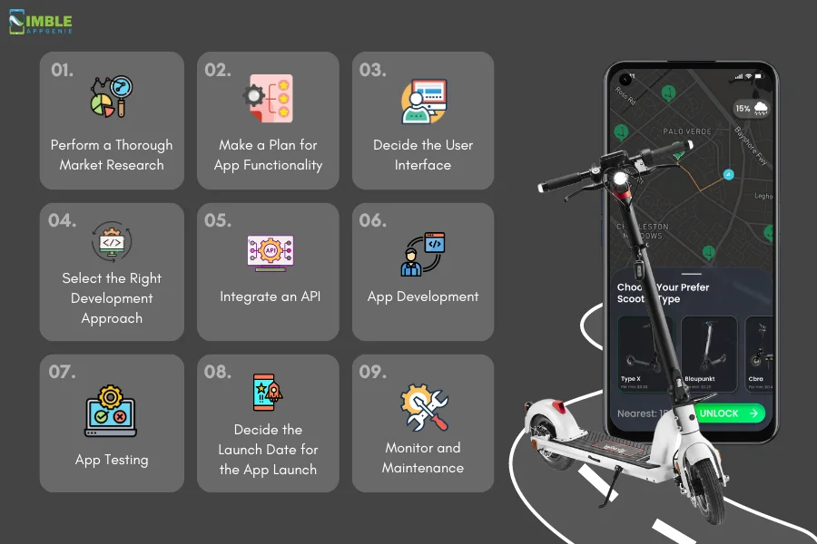 StepWise Guide To Develop eScooter App