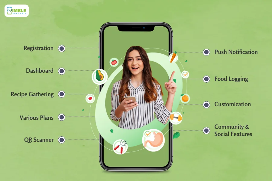 Top Features That Can Determine the Success of Your Meal Planning Apps
