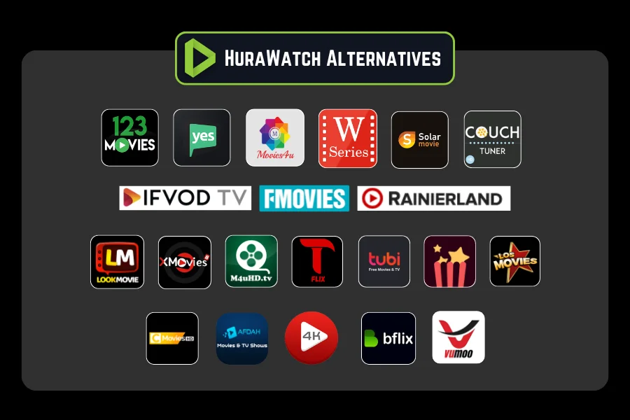 Top HuraWatch Alternatives