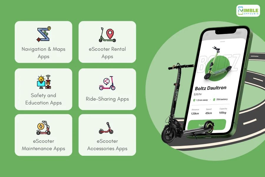 Types of eScooter Apps