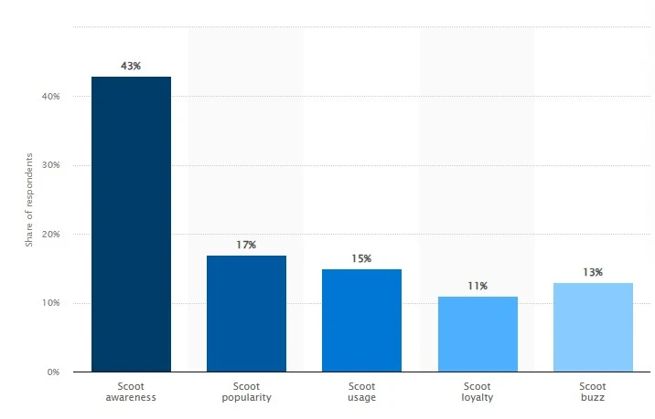 Scroot App Stats