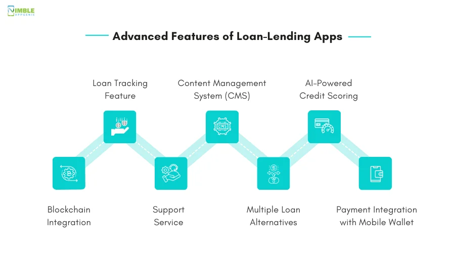 Advanced Features of Loan-Lending Apps