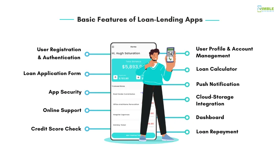 Basic Features of Loan-Lending Apps