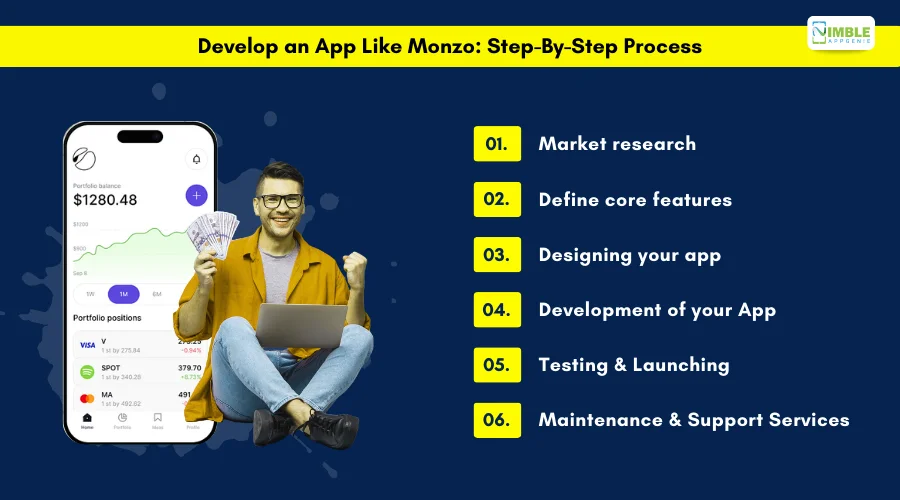 Develop an App Like Monzo_ Step-By-Step Process