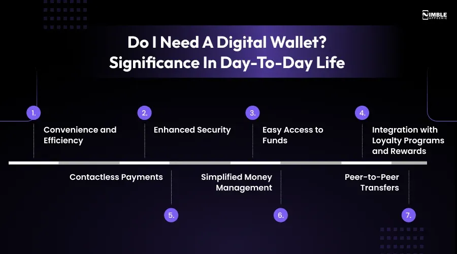 Do I Need a Digital Wallet_ Significance in Day-To-Day Life